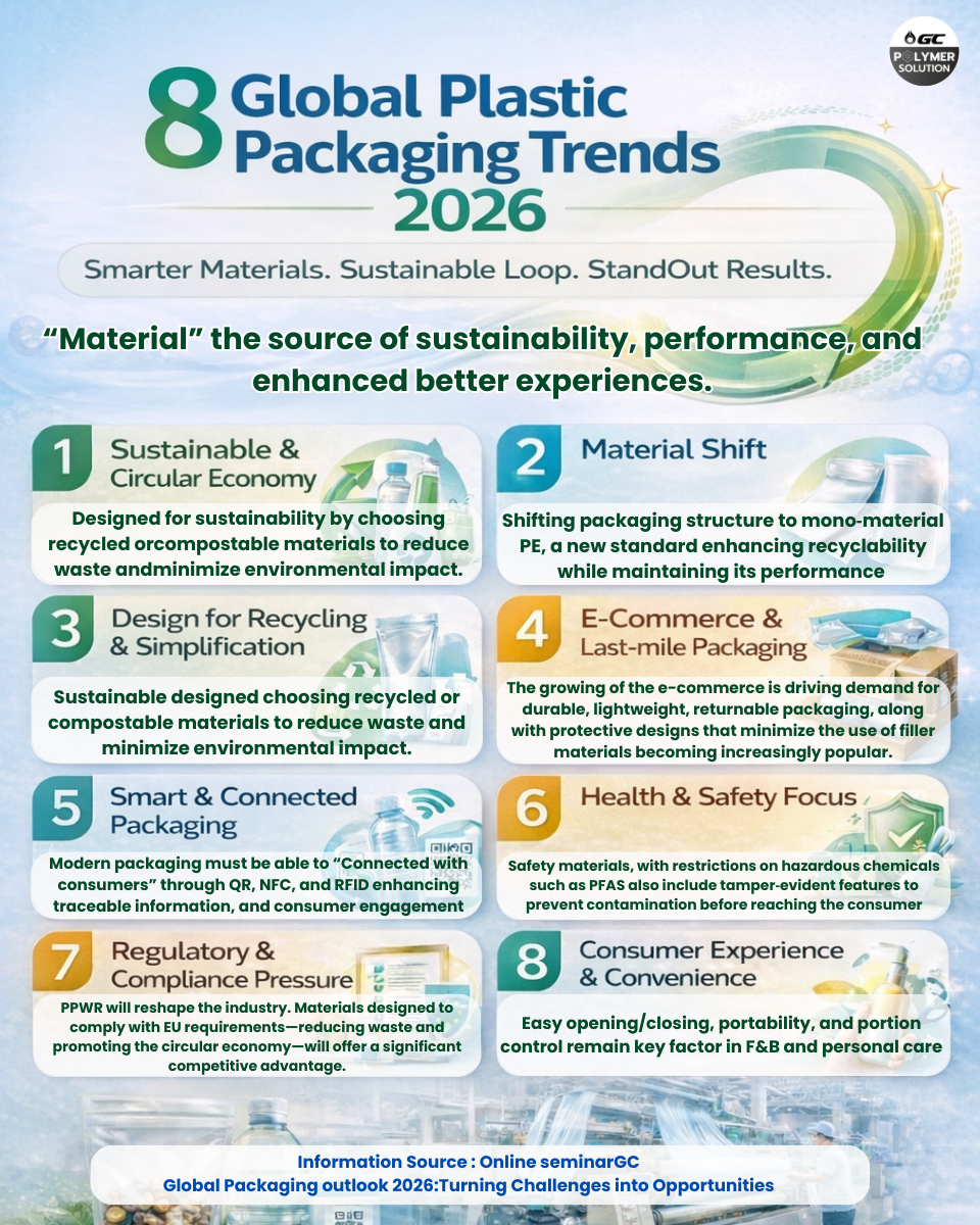 8 Trends in Plastic Materials and Packaging for 2026